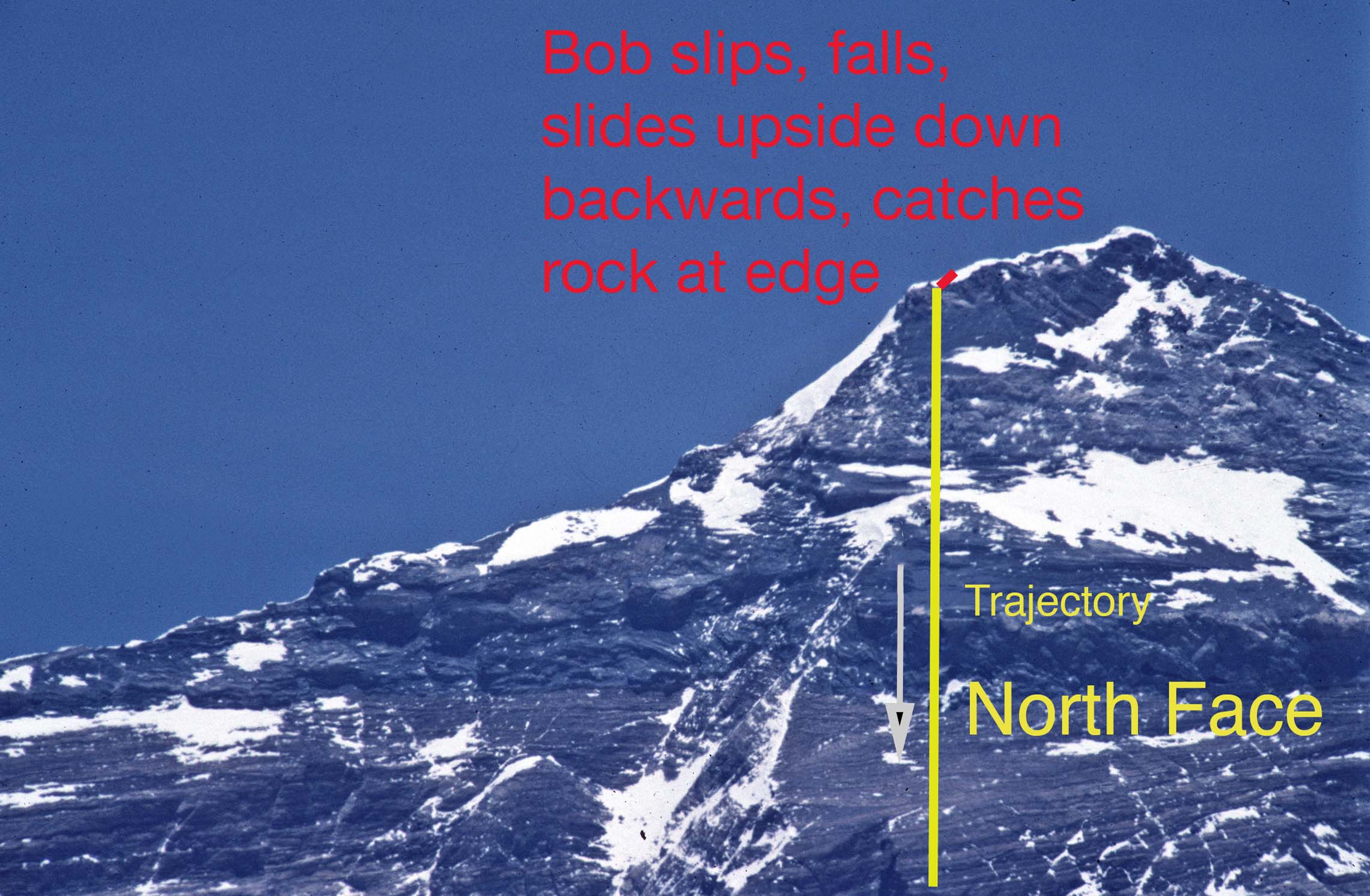 The North Face of Mount Everest
